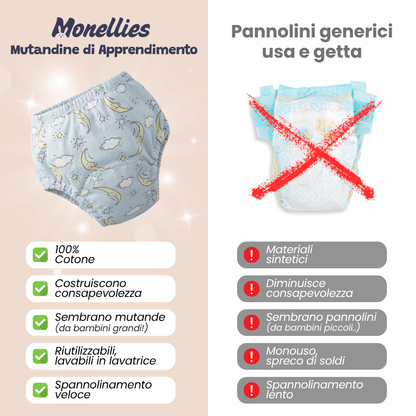 Monellies™ Mutandine per lo Spannolinamento
