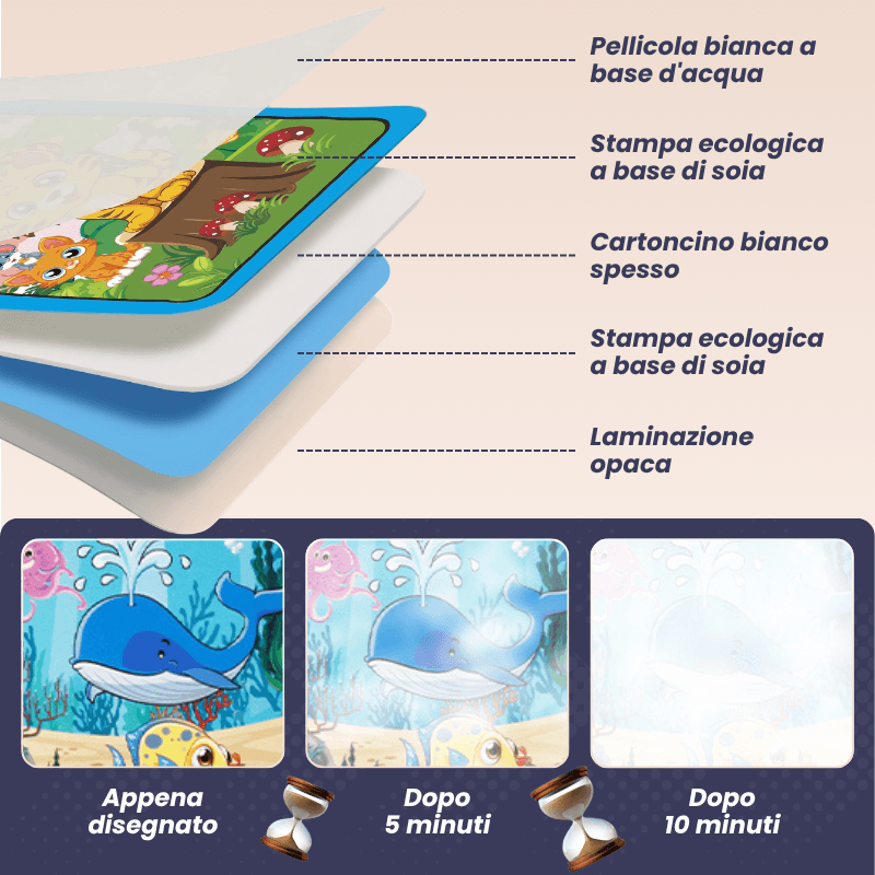 WaterBook™ Libro da Colorare ad Acqua Riutilizzabile